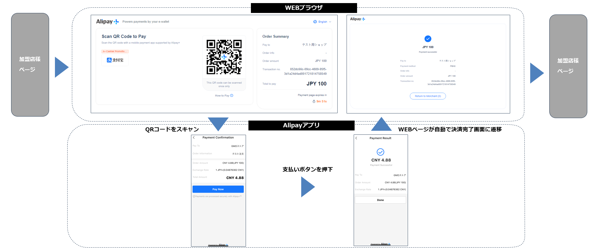 WEB画面遷移