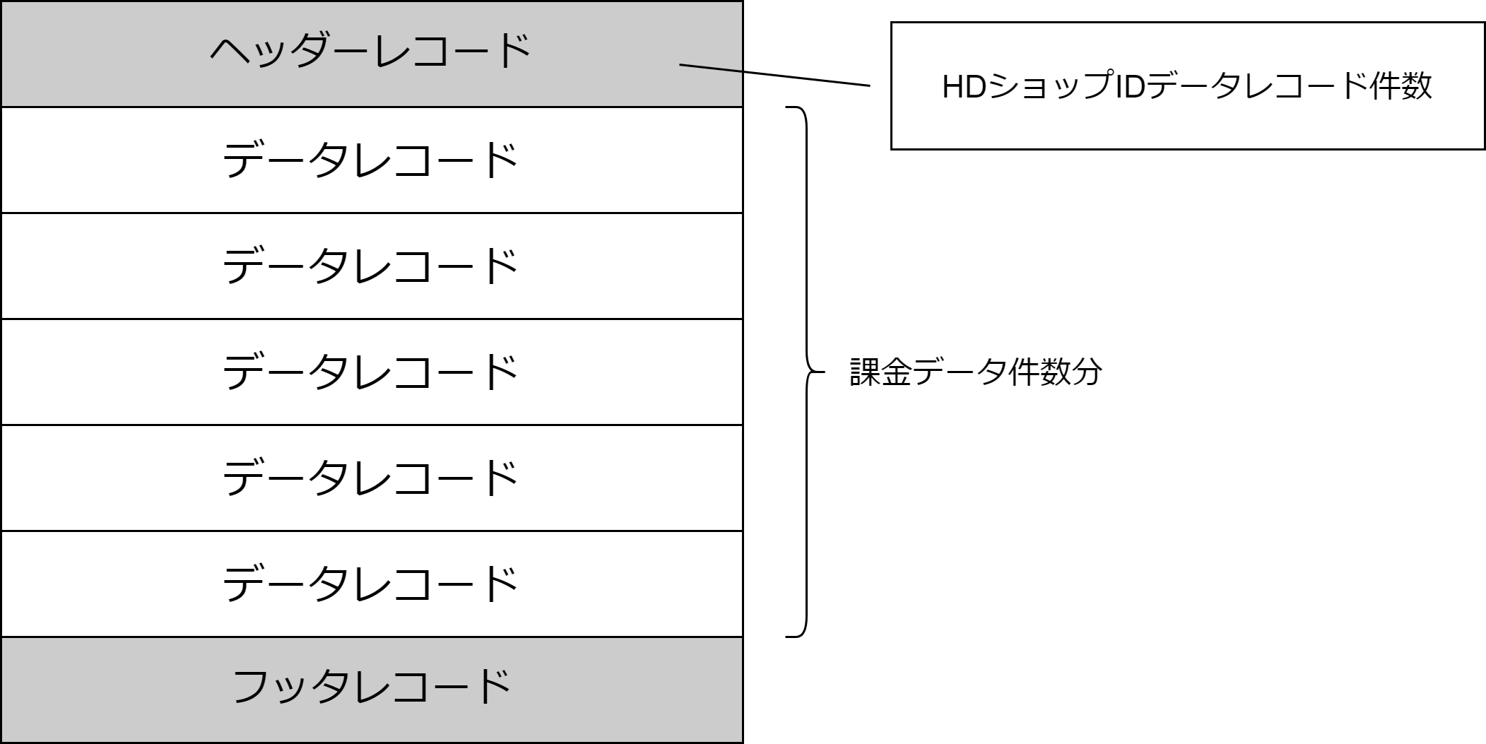 継続課金結果ファイルの構成イメージ