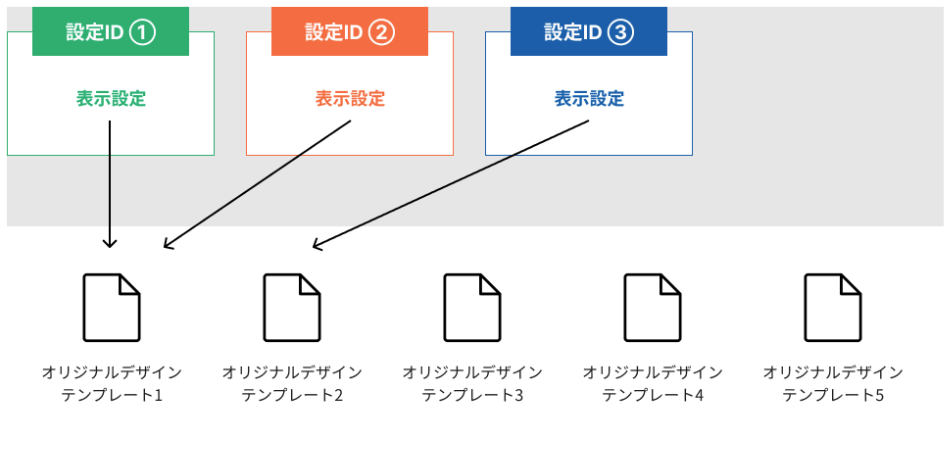 オリジナルデザインのカスタマイズイメージ（カード編集画面）