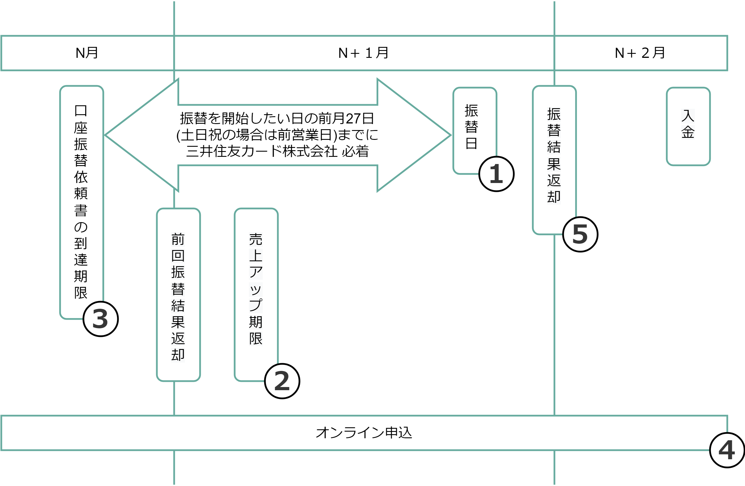 運用スケジュール(27日固定)