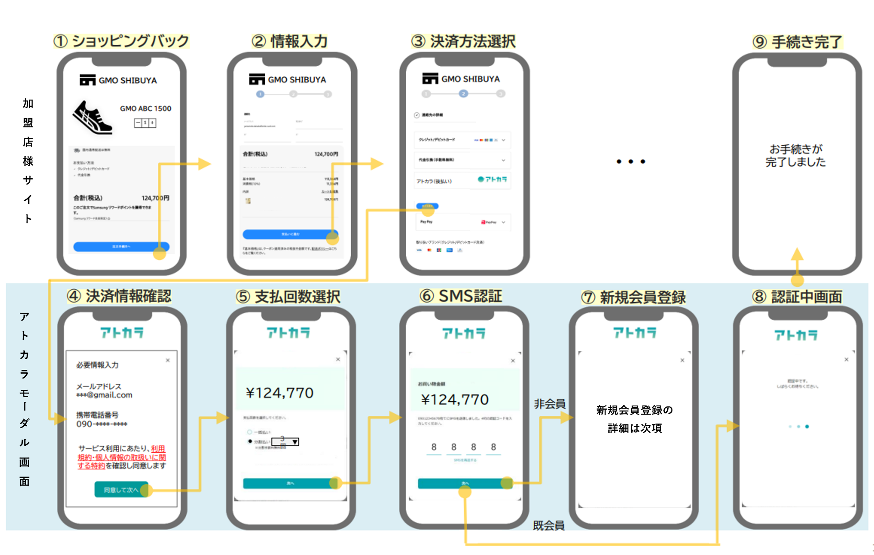 購入画面遷移