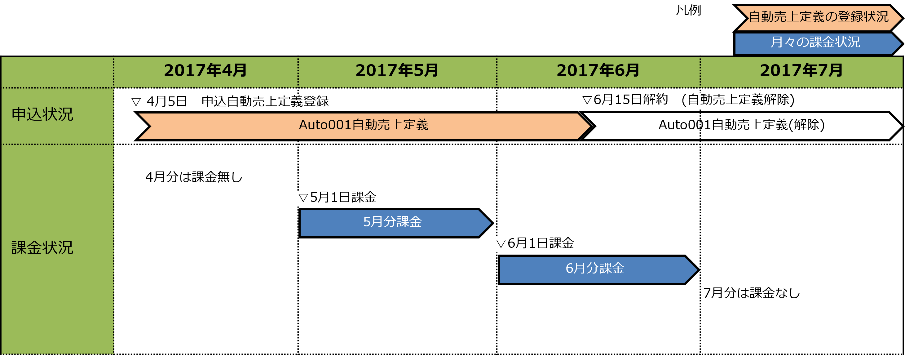 例1