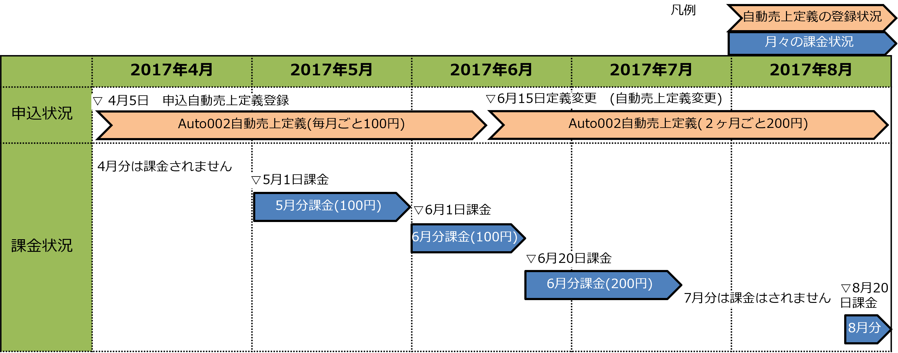 例2