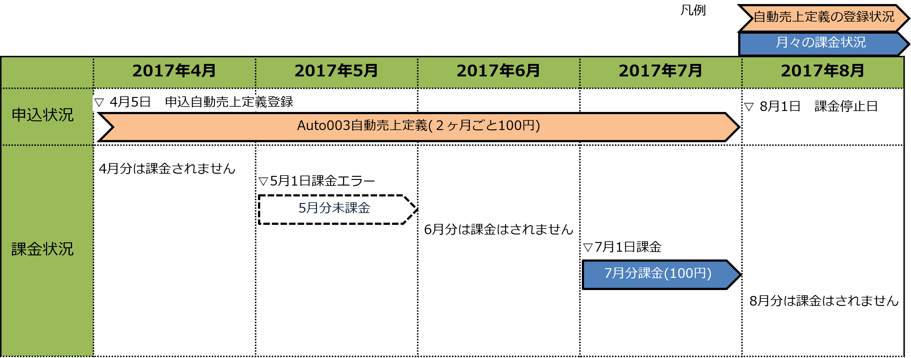 例3